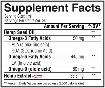 CBD Hemp Extracts